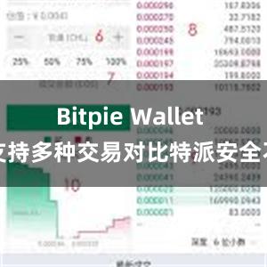 Bitpie Wallet 支持多种交易对比特派安全不