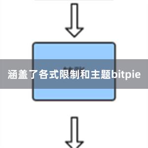 涵盖了各式限制和主题bitpie